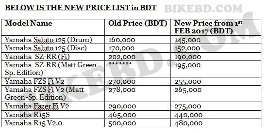 yamaha-bike price-in-bangladesh-2017